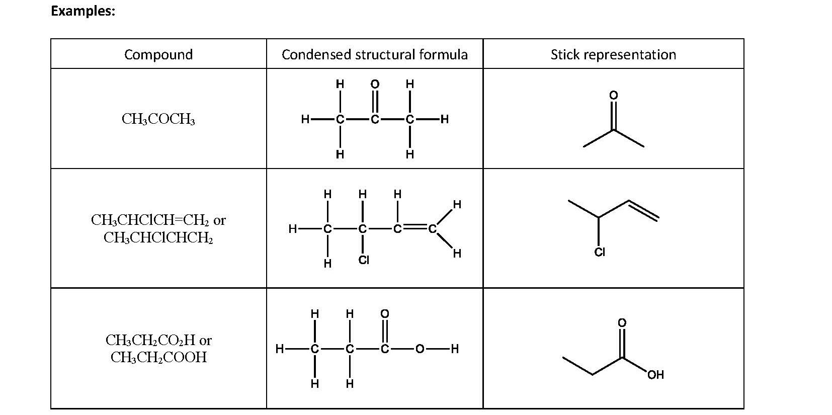 Stick representation of organic molecules